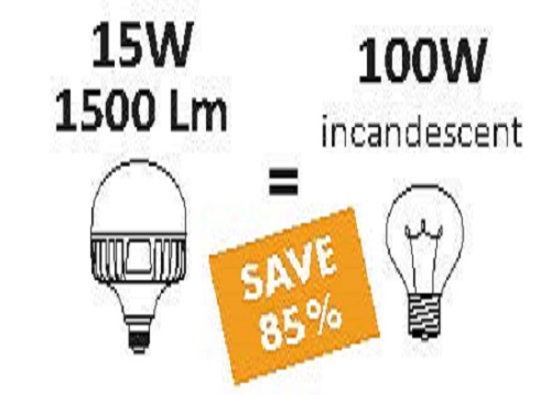 Лампа светодиодная E27 220v/15w LED-HIP, 1800Lm, 4000К